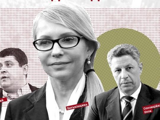 Депутаты «Батькивщины» и «Оппозиционного блока» не критикуют друг друга — «Дословно»