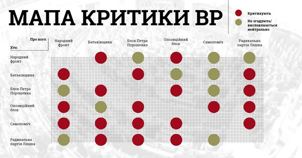 Депутаты «Батькивщины» и «Оппозиционного блока» не критикуют друг друга — «Дословно»