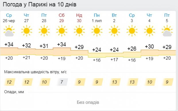 Аномальная жара в Европе: что вызвало рекордно высокие температуры