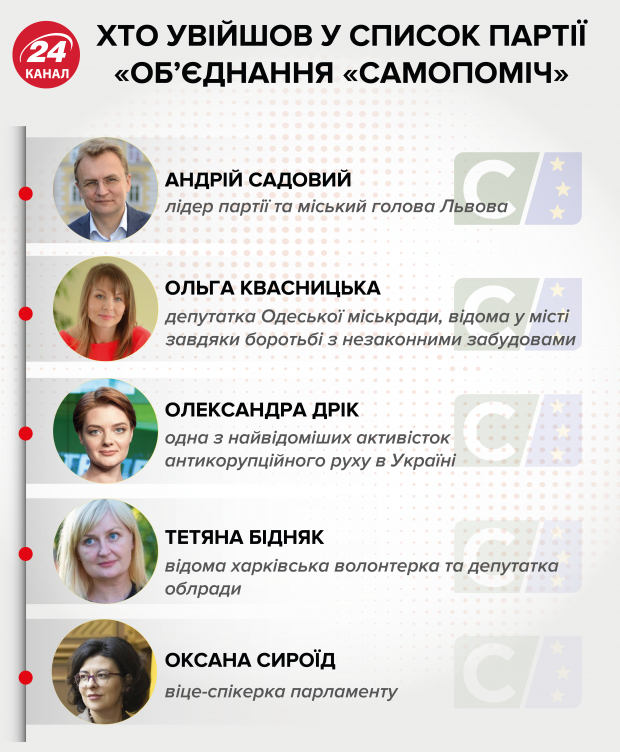 Будинок Садового: якою нерухомістю володіє лідер Самопомочі