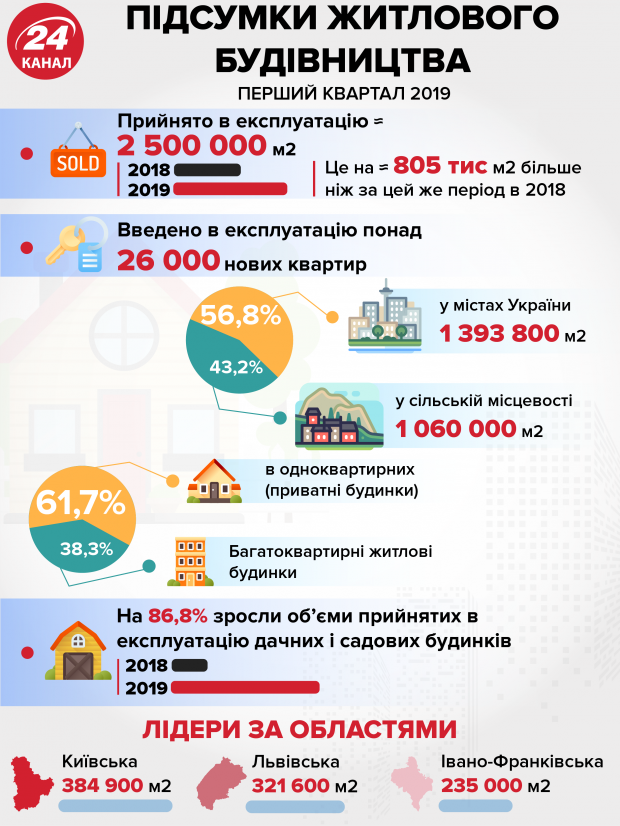 Будматеріали дорожчають: як це позначиться на цінах на квартири