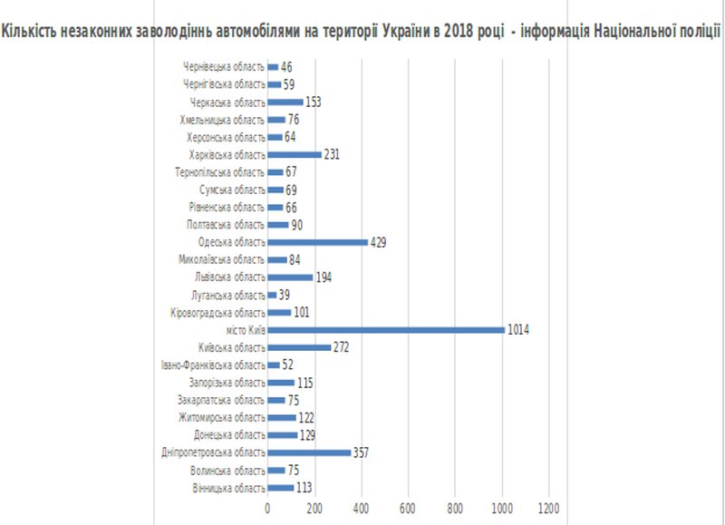 Бум автоугонов в больших городах: полиция не гарантирует безопасность вашей машине, — СМИ
