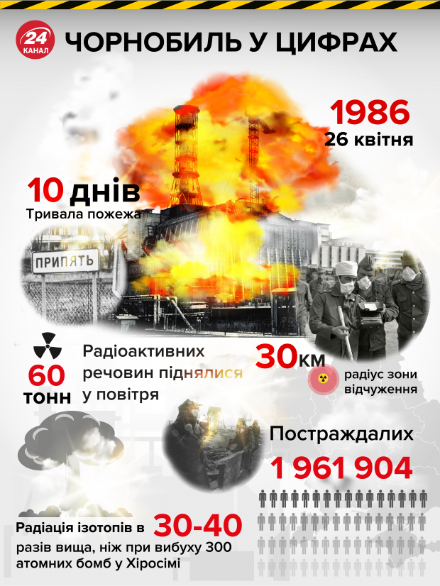 Чернобыль: 12 фактов об аварии, городе и животных