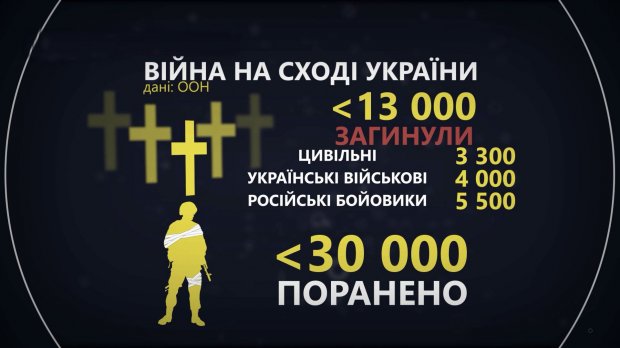 Чому Україна виконує мінські домовленості, попри ігнорування Росії