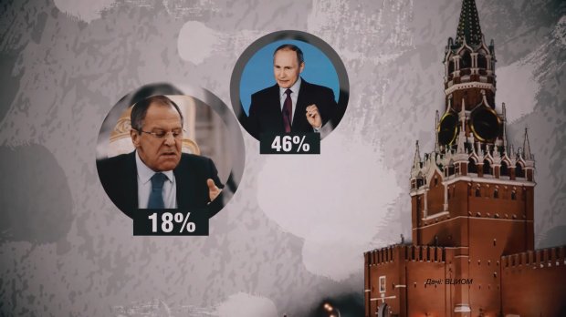 Что больше всего любят смотреть в России: впечатляющая статистика