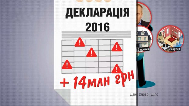 Что Нестор Шуфрич не указал в декларациях: интересные цифры