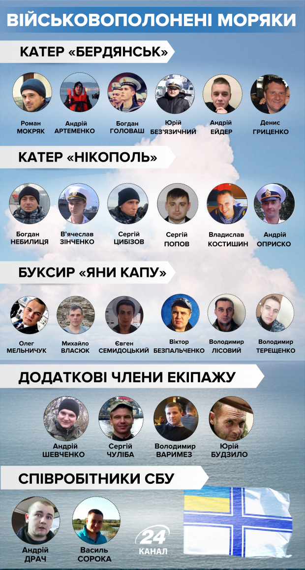 Чтобы вернуть наших моряков домой, работаем день и ночь, – Зеленский