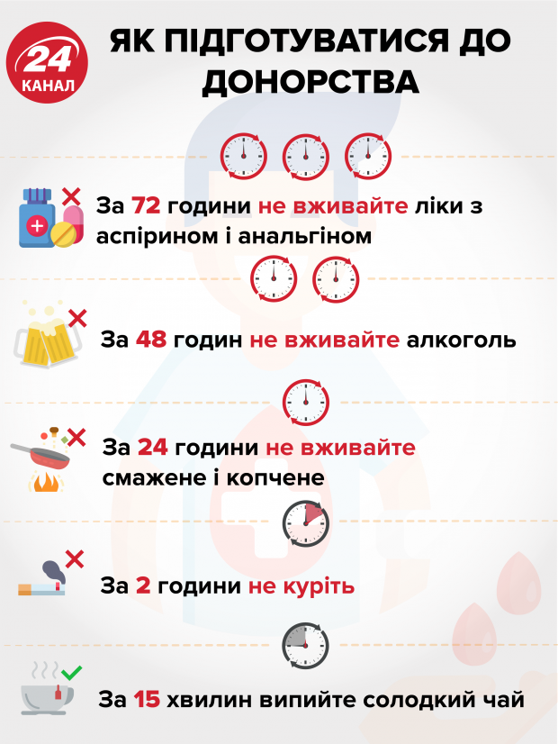 День донора: кілька тез, що переконають вас здавати кров