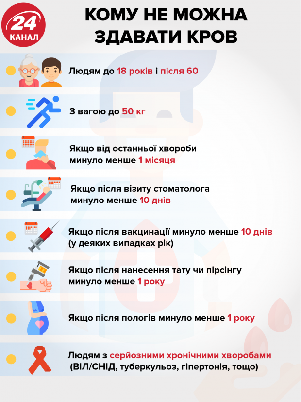 День донора: кілька тез, що переконають вас здавати кров