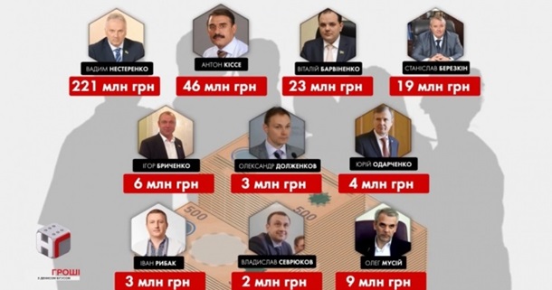 Депутаты-миллионеры получают в Раде компенсацию за аренду жилья – СМИ