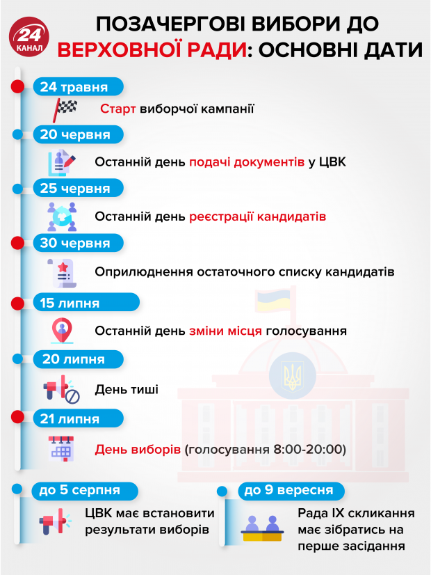 Эта Рада приняла много ненужных законов, – эксперт