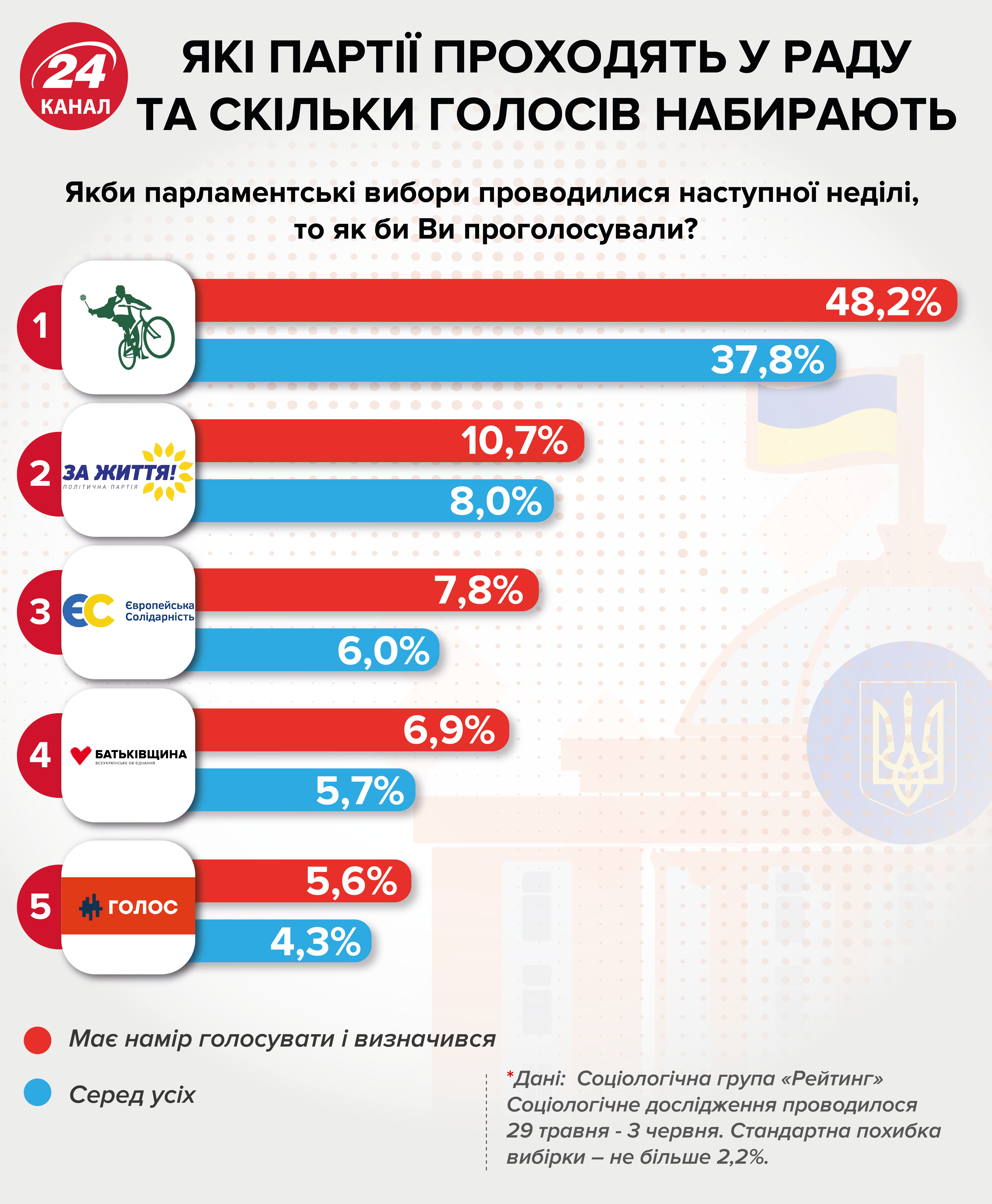 Европейская Солидарность Петра Порошенко: обновленный список кандидатов в депутаты