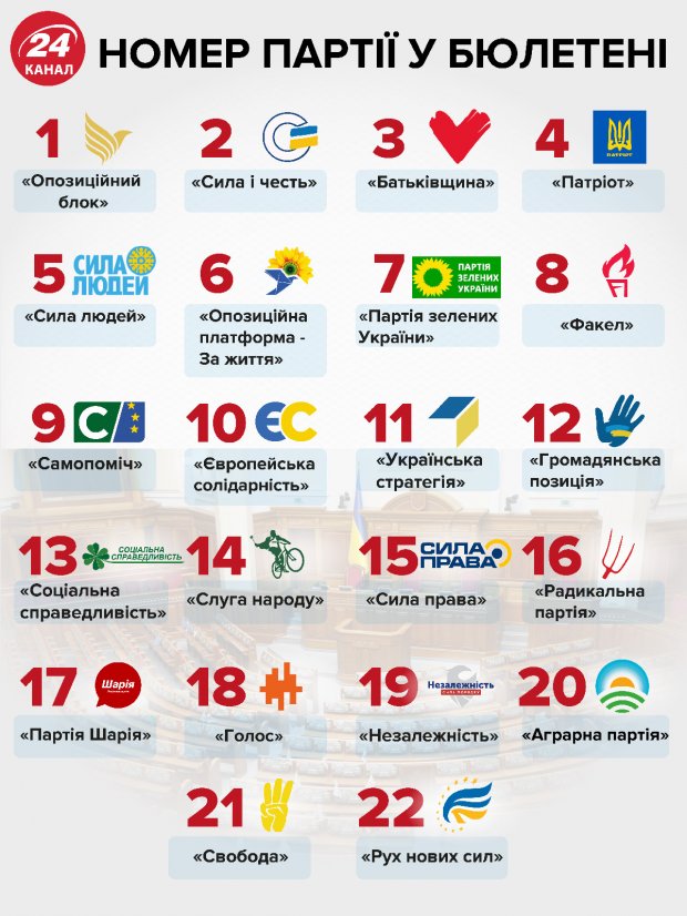 Главные новости 4 июля: кто проходит в Раду и взрыв на Дне независимости в Беларуси