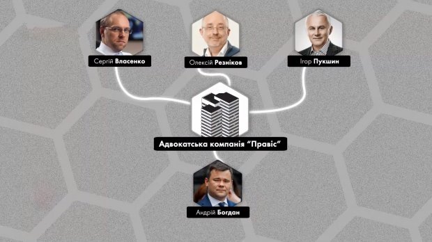 Хто такий Андрій Богдан та чому він так потрібен Зеленському