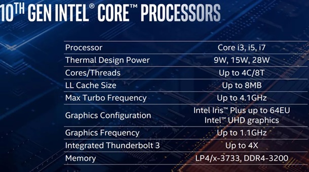 Intel представила 10-нанометровые процессоры Ice Lake