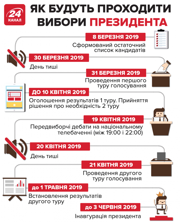 Как и где голосовать украинцам, которые живут в России