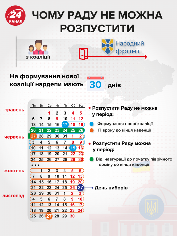 Когда пройдут парламентские выборы в Украине в 2019 году: дата
