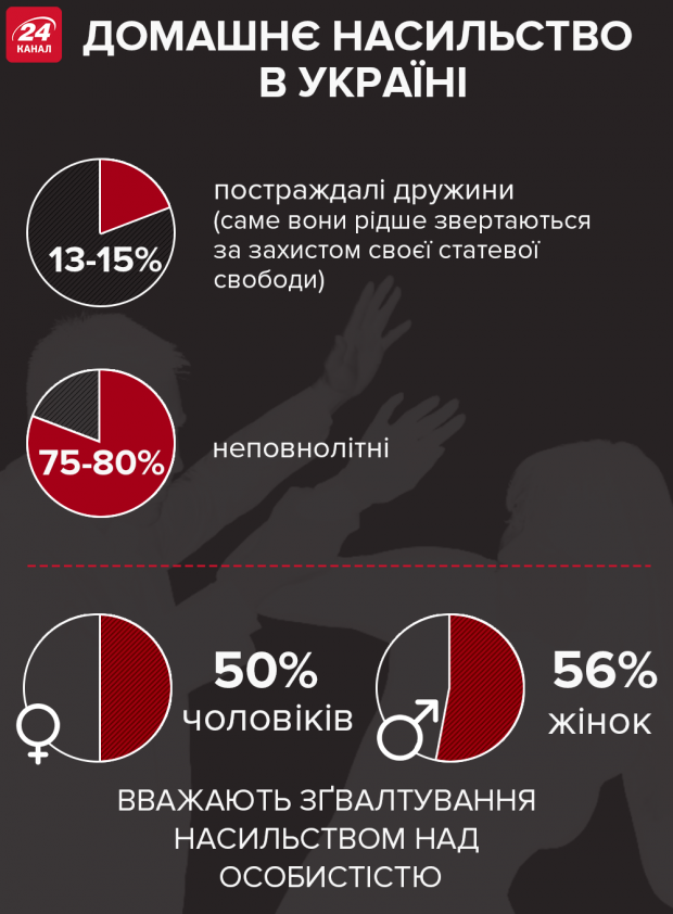 Комитет Рады поддержал химическую кастрацию насильников детей