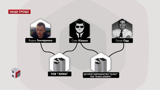 Конституційний суд завдав удару кампанії Порошенка і швидко поЗЕленів: шокуюче розслідування