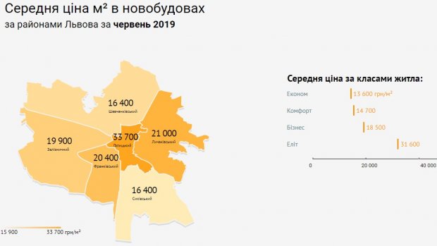 Купити квартиру у Львові: як змінились ціни на житло у місті від початку року