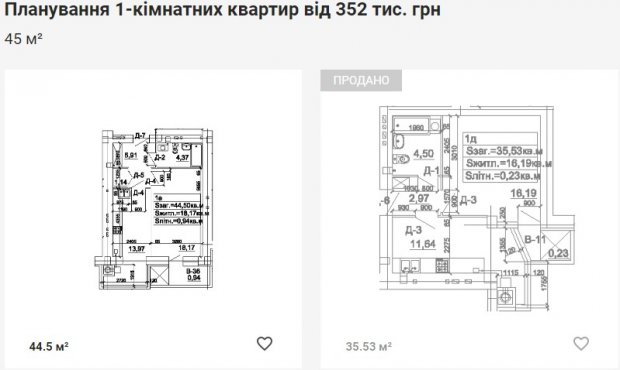 Купити квартиру у Львові: як змінились ціни на житло у місті від початку року
