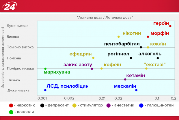 Медицинский каннабис: как и что лечит конопля в мире