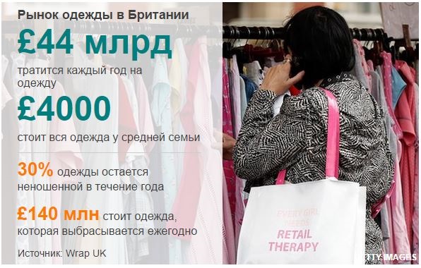 Мир одежды секонд-хенд: что, откуда и кудаСюжет