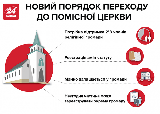 На что готов Московский патриархат, чтобы оставить приходы у себя