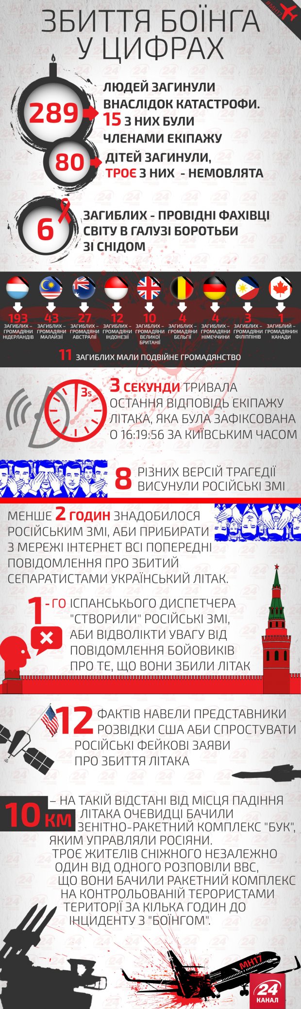 На скамье подсудимых должны быть все виновные, – Зеленский об авиакатастрофе MH17