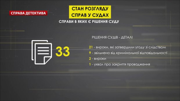 Насколько независимы детективы НАБУ, кто контролирует работников: Сытник ответил на вопросы
