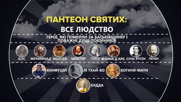 Наймолодша релігія каодаїзм: власна армія та спіритичні сеанси