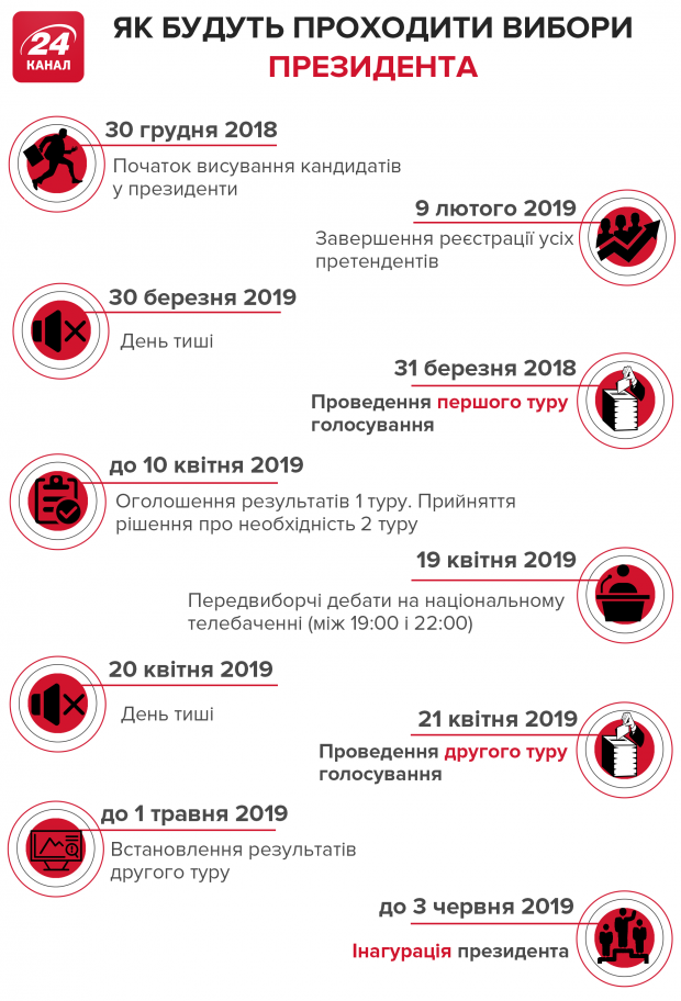 Не гречкою єдиною: про нові способи незаконної агітації та підкупу виборців