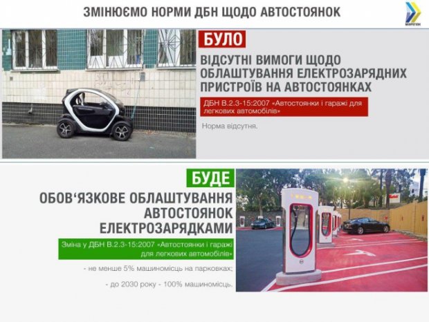 Новые ГСН относительно парковок и автостоянок: что меняется с 1 июля