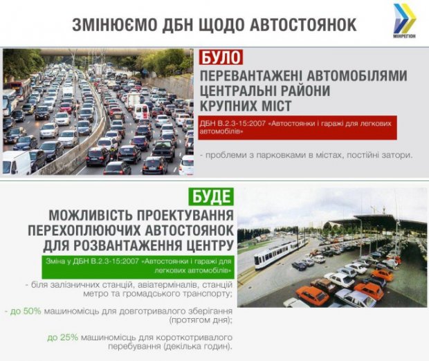 Новые ГСН относительно парковок и автостоянок: что меняется с 1 июля