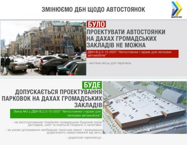 Новые ГСН относительно парковок и автостоянок: что меняется с 1 июля