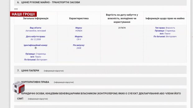 Огромный элитный дом и дорогие авто: как живет обычный госслужащий Укрспецэкспорта