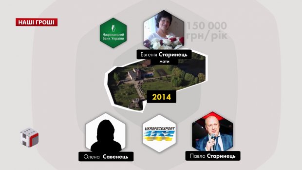 Огромный элитный дом и дорогие авто: как живет обычный госслужащий Укрспецэкспорта