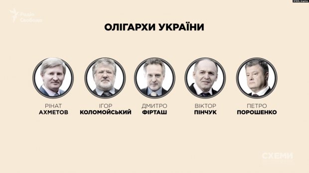 Олігархи України: як Коломойський заробляє на українцях