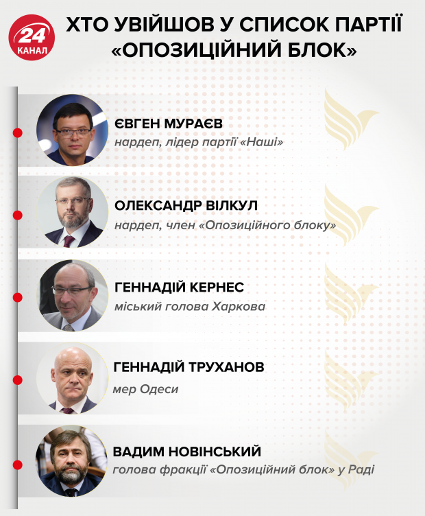 Оппозиционный блок идет на парламентские выборы: кто вошел в список