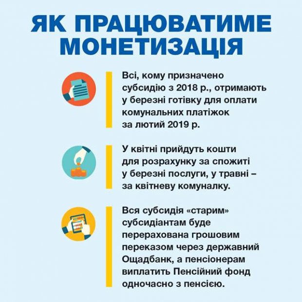 Ощадбанк розпочав виплати субсидій готівкою