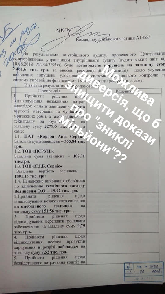 Підпал арсеналу стався у частині, де був секс-скандал з командиром: він вже не раз відзначався