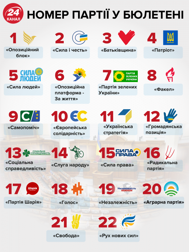 Парламентські вибори-2019: які партії-кандидати йдуть і які в них шанси