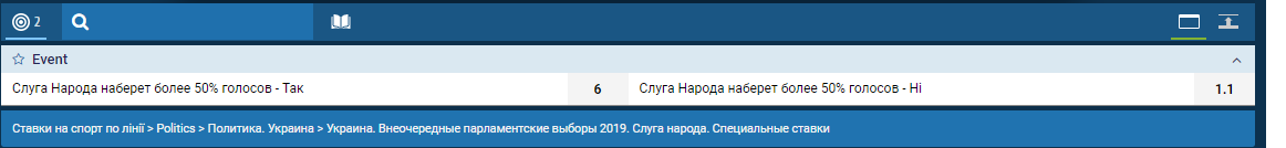 Парламентські вибори в Україні 2019: ставки та прогнози букмекерів