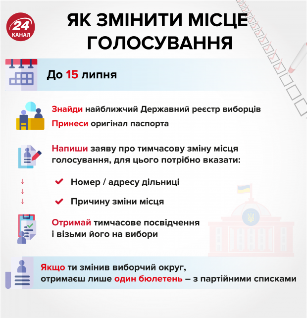 Парламентские выборы-2019: когда и как можно изменить место голосования