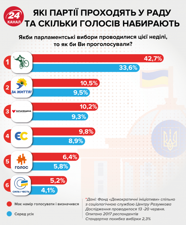 Парламентские выборы: что кроется за обещаниями партий