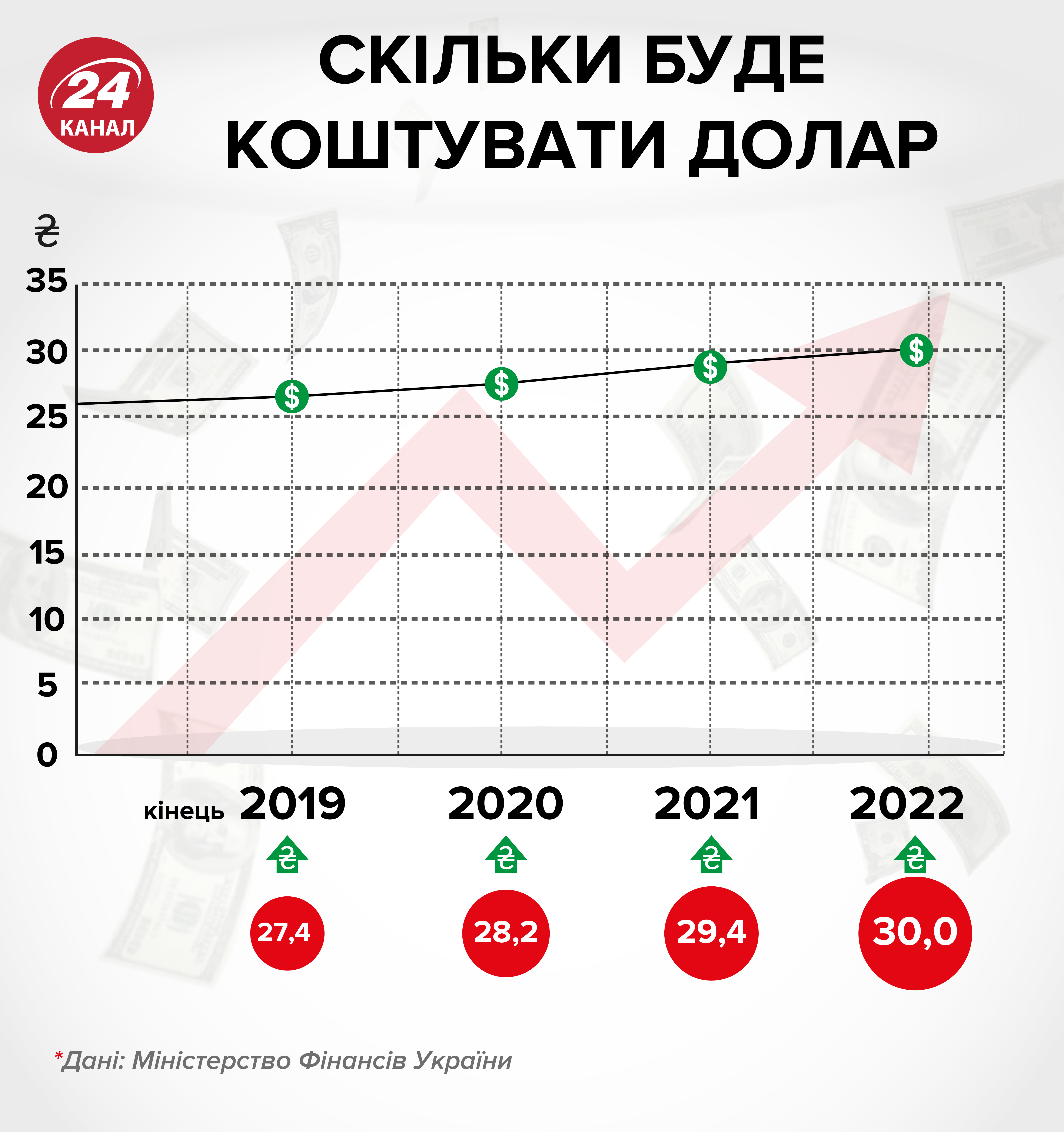 Парламентские выборы и экономика: что будет с ценами, гривной, зарплатами