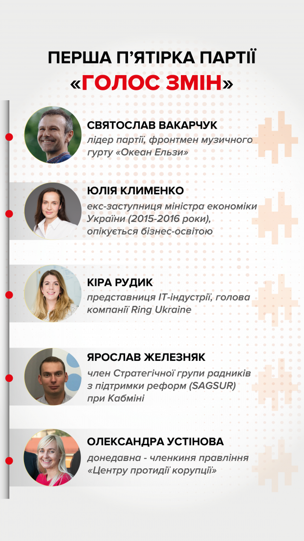 Парламентские выборы: за кого отдадут свои голоса украинцы
