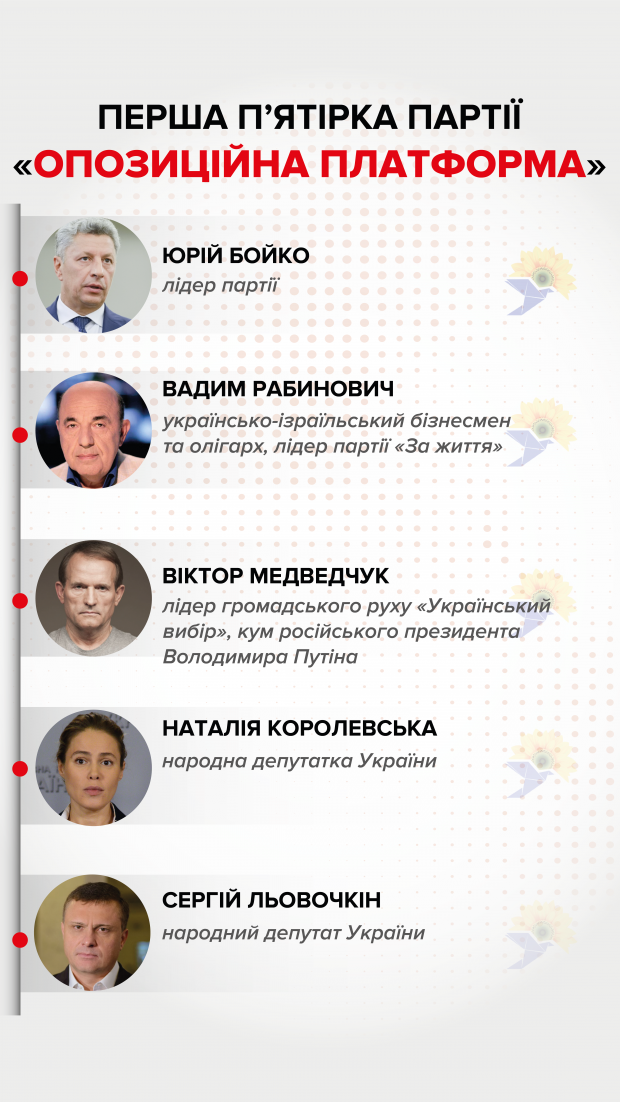 Парламентские выборы: за кого отдадут свои голоса украинцы