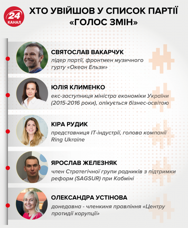 Партия Голос идет на досрочные парламентские выборы: список кандидатов
