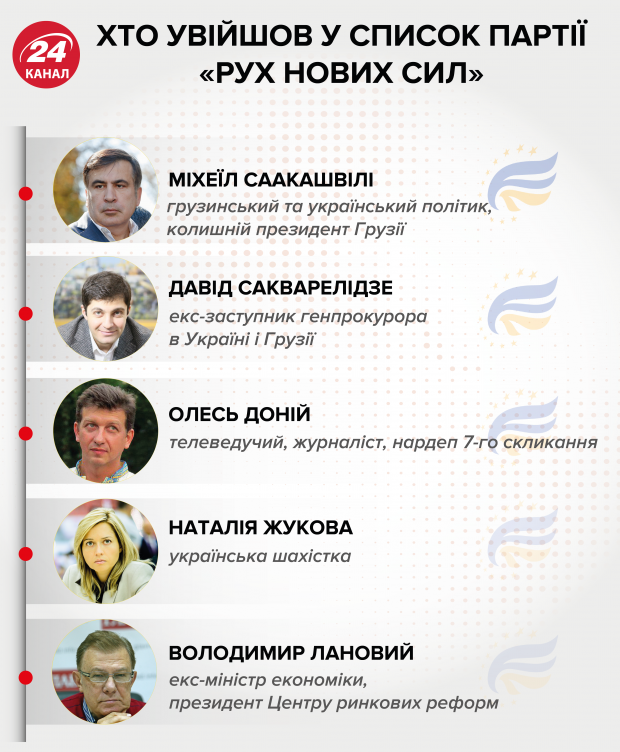 Партия Саакашвили будет брать участие в выборах в Раду: уже известно под каким номером